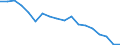 Unit of measure: Percentage / Mode of transport: Railways, inland waterways - sum of available data / Geopolitical entity (reporting): Austria