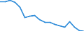 Unit of measure: Percentage / Mode of transport: Railways, inland waterways - sum of available data / Geopolitical entity (reporting): Poland