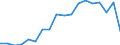 Unit of measure: Percentage / Mode of transport: Railways, inland waterways - sum of available data / Geopolitical entity (reporting): Portugal