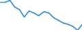 Unit of measure: Percentage / Mode of transport: Railways, inland waterways - sum of available data / Geopolitical entity (reporting): Slovakia