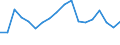 Unit of measure: Percentage / Mode of transport: Railways, inland waterways - sum of available data / Geopolitical entity (reporting): Finland