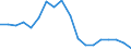 Unit of measure: Percentage / Mode of transport: Railways, inland waterways - sum of available data / Geopolitical entity (reporting): Sweden