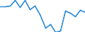 Unit of measure: Percentage / Mode of transport: Railways, inland waterways - sum of available data / Geopolitical entity (reporting): Norway