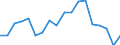 Unit of measure: Percentage / Mode of transport: Railways, inland waterways - sum of available data / Geopolitical entity (reporting): Switzerland