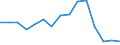 Unit of measure: Percentage / Mode of transport: Railways, inland waterways - sum of available data / Geopolitical entity (reporting): United Kingdom