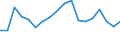 Unit of measure: Percentage / Mode of transport: Railways / Geopolitical entity (reporting): Finland