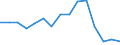 Unit of measure: Percentage / Mode of transport: Railways / Geopolitical entity (reporting): United Kingdom