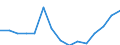 Unit of measure: Percentage / Mode of transport: Roads / Geopolitical entity (reporting): European Union - 28 countries (2013-2020)