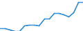 Unit of measure: Percentage / Mode of transport: Roads / Geopolitical entity (reporting): Czechia