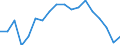 Unit of measure: Percentage / Mode of transport: Roads / Geopolitical entity (reporting): Greece