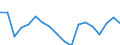 Unit of measure: Percentage / Mode of transport: Roads / Geopolitical entity (reporting): Finland