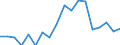 Unit of measure: Percentage / Mode of transport: Roads / Geopolitical entity (reporting): Norway