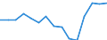 Unit of measure: Percentage / Mode of transport: Roads / Geopolitical entity (reporting): United Kingdom