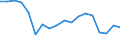 Unit of measure: Index, 2015=100 / Geopolitical entity (reporting): Belgium