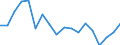 Unit of measure: Index, 2015=100 / Geopolitical entity (reporting): Germany