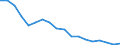 Unit of measure: Index, 2015=100 / Geopolitical entity (reporting): Estonia