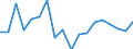 Unit of measure: Index, 2015=100 / Geopolitical entity (reporting): Greece