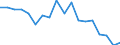 Unit of measure: Index, 2015=100 / Geopolitical entity (reporting): Luxembourg