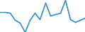 Unit of measure: Index, 2015=100 / Geopolitical entity (reporting): Poland