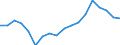 Unit of measure: Index, 2015=100 / Geopolitical entity (reporting): Slovenia