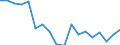 Unit of measure: Index, 2015=100 / Geopolitical entity (reporting): Sweden