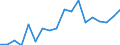 Unit of measure: Index, 2015=100 / Geopolitical entity (reporting): Norway