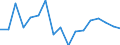 Index, 2015=100 / Greece