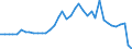 Unit of measure: Percentage / Vehicles: Trains, motor coaches, buses and trolley buses - sum of available data / Geopolitical entity (reporting): Belgium