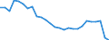 Unit of measure: Percentage / Vehicles: Trains, motor coaches, buses and trolley buses - sum of available data / Geopolitical entity (reporting): Estonia