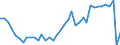 Unit of measure: Percentage / Vehicles: Trains, motor coaches, buses and trolley buses - sum of available data / Geopolitical entity (reporting): France