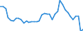 Unit of measure: Percentage / Vehicles: Trains, motor coaches, buses and trolley buses - sum of available data / Geopolitical entity (reporting): Italy