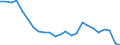 Unit of measure: Percentage / Vehicles: Trains, motor coaches, buses and trolley buses - sum of available data / Geopolitical entity (reporting): Lithuania