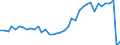 Unit of measure: Percentage / Vehicles: Trains, motor coaches, buses and trolley buses - sum of available data / Geopolitical entity (reporting): Luxembourg