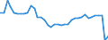 Unit of measure: Percentage / Vehicles: Trains, motor coaches, buses and trolley buses - sum of available data / Geopolitical entity (reporting): Netherlands