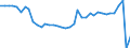 Unit of measure: Percentage / Vehicles: Trains, motor coaches, buses and trolley buses - sum of available data / Geopolitical entity (reporting): Austria