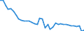 Unit of measure: Percentage / Vehicles: Trains, motor coaches, buses and trolley buses - sum of available data / Geopolitical entity (reporting): Poland