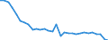 Unit of measure: Percentage / Vehicles: Trains, motor coaches, buses and trolley buses - sum of available data / Geopolitical entity (reporting): Romania