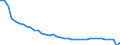 Unit of measure: Percentage / Vehicles: Trains, motor coaches, buses and trolley buses - sum of available data / Geopolitical entity (reporting): Slovenia