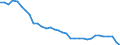 Unit of measure: Percentage / Vehicles: Trains, motor coaches, buses and trolley buses - sum of available data / Geopolitical entity (reporting): Slovakia