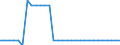 Unit of measure: Percentage / Vehicles: Trains, motor coaches, buses and trolley buses - sum of available data / Geopolitical entity (reporting): Iceland