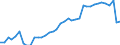 Unit of measure: Percentage / Vehicles: Trains, motor coaches, buses and trolley buses - sum of available data / Geopolitical entity (reporting): Switzerland