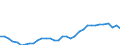 Unit of measure: Percentage / Vehicles: Trains, motor coaches, buses and trolley buses - sum of available data / Geopolitical entity (reporting): United Kingdom