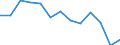 Unit of measure: Percentage / Vehicles: Trains, motor coaches, buses and trolley buses - sum of available data / Geopolitical entity (reporting): Serbia