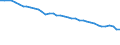 Unit of measure: Percentage / Vehicles: Trains, motor coaches, buses and trolley buses - sum of available data / Geopolitical entity (reporting): Türkiye