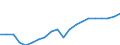 Unit of measure: Percentage / Vehicles: Trains / Geopolitical entity (reporting): European Union - 28 countries (2013-2020)