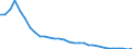 Unit of measure: Percentage / Vehicles: Trains / Geopolitical entity (reporting): Bulgaria