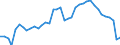 Unit of measure: Percentage / Vehicles: Trains / Geopolitical entity (reporting): Denmark