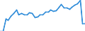 Unit of measure: Percentage / Vehicles: Trains / Geopolitical entity (reporting): Germany