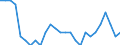 Unit of measure: Percentage / Vehicles: Trains / Geopolitical entity (reporting): Estonia