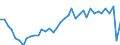 Unit of measure: Percentage / Vehicles: Trains / Geopolitical entity (reporting): France